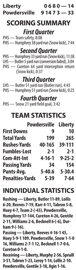LHSStats
